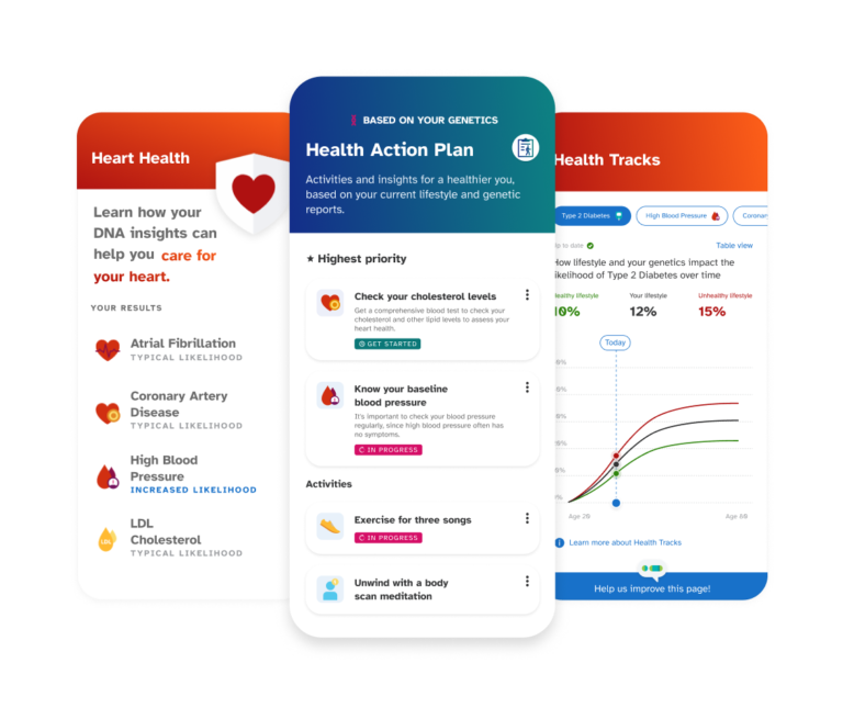 23andMe’s AI-Powered Reports: A Deeper Dive into Genetic Health Risks