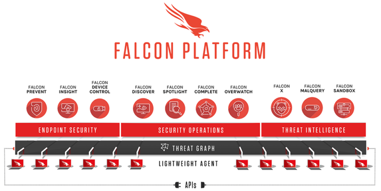 CrowdStrike Falcon: Redefining Cybersecurity with AI