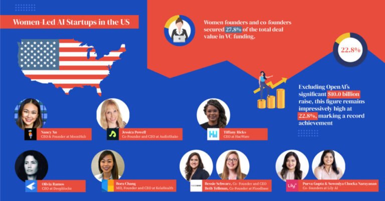 She for She: Women-Led Startups Create Funds to Empower Female Entrepreneurs
