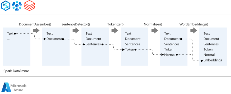 Microsoft’s AI Code Generator: Revolutionizing Software Development” Introduction