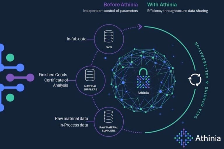 Palantir Foundry: Transforming Data into Actionable Insights