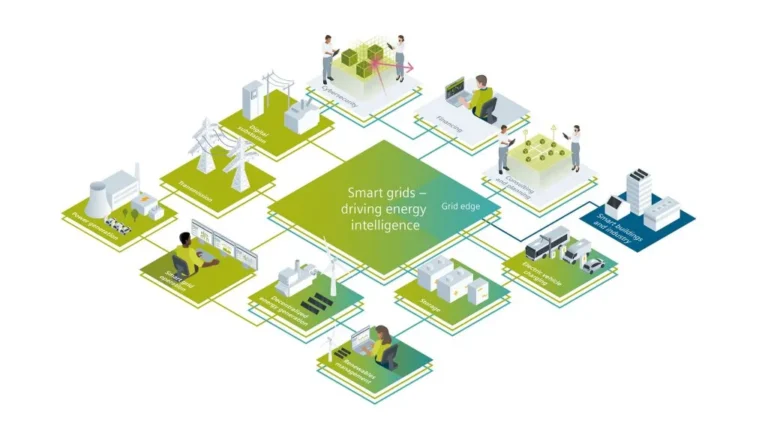 Siemens’ Smart Grid Technology: Powering the Cities of Tomorrow